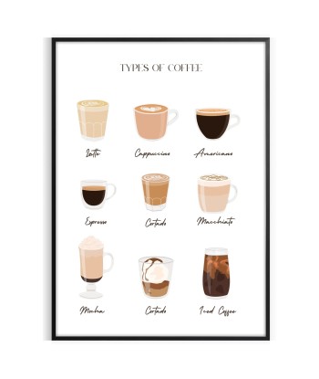 Types Of Coffee Kitchen Wall Print s'inspire de l'anatomie humaine