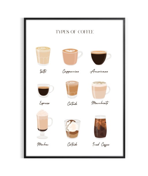 Types Of Coffee Kitchen Wall Print s'inspire de l'anatomie humaine