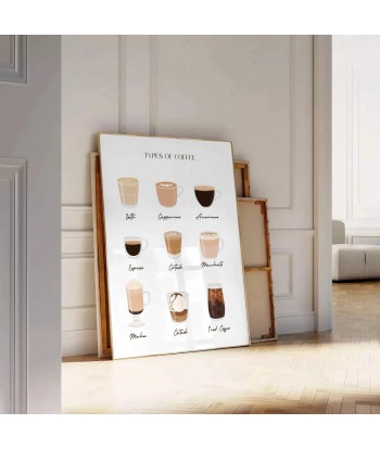 Types Of Coffee Kitchen Wall Print s'inspire de l'anatomie humaine