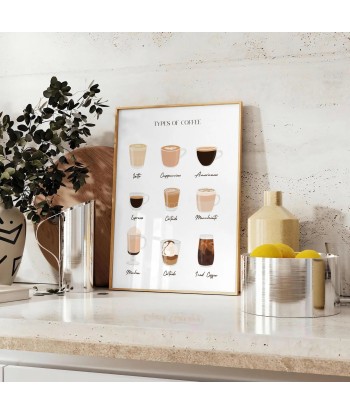 Types Of Coffee Kitchen Wall Print s'inspire de l'anatomie humaine