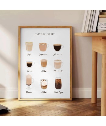 Types Of Coffee Kitchen Wall Print s'inspire de l'anatomie humaine