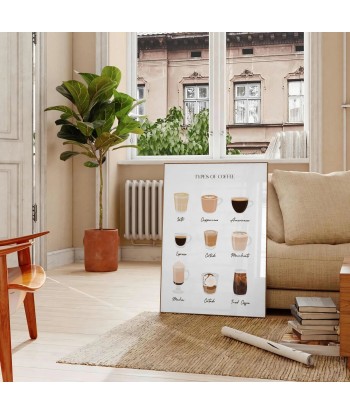 Types Of Coffee Kitchen Wall Print s'inspire de l'anatomie humaine