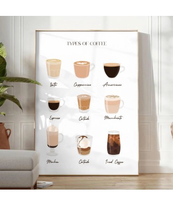 Types Of Coffee Kitchen Wall Print s'inspire de l'anatomie humaine